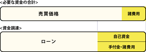 資金計画